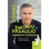 Žmonių ir pasaulio valdymo schemos