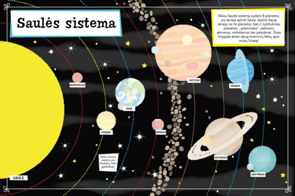 Žvaigždės ir planetos. Lipdukų atlasas(su plakatu) - Image 4